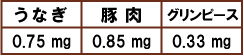 うなぎ 0.75mg　豚肉 0.85mg　グリンピース 0.33mg